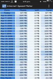 Internet Speed Meter v1